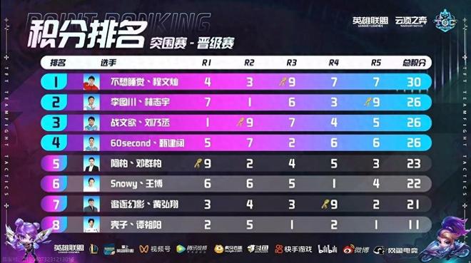 球员个人愿 球员个人愿