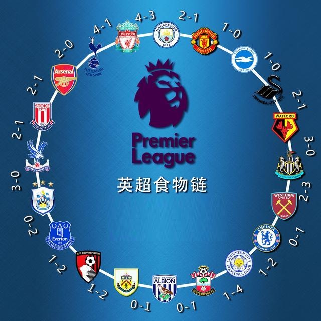 揭开高尔夫 揭开高尔夫